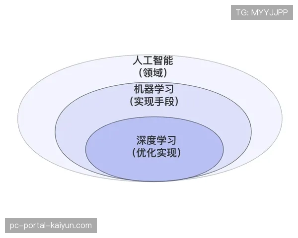 AI技术在足球防守分析中的应用：拦截成功率算法升级